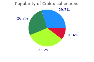 order 500 mg ciplox with visa