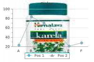 order cheapest ciplox and ciplox