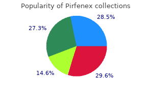 buy generic pirfenex 200mg