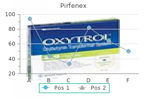 proven 200mg pirfenex