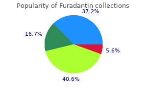 cheap furadantin 100mg mastercard