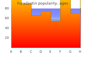 quality furadantin 50mg