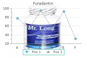 discount furadantin 50mg mastercard