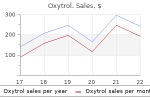 purchase genuine oxytrol online