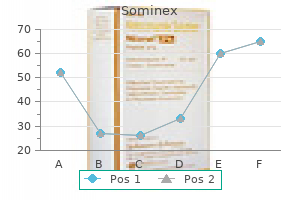 generic sominex 25 mg on-line