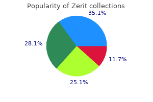 cost of zerit