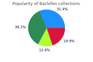 discount 25 mg baclofen visa