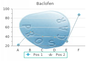 purchase baclofen 25 mg with visa