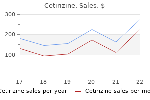 order cetirizine 10mg on-line
