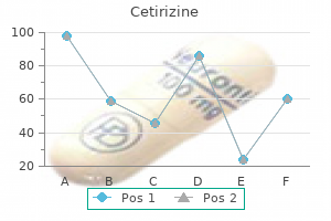 purchase cetirizine 5 mg with amex