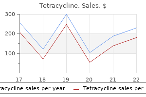 tetracycline 250mg on-line
