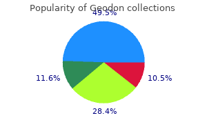 discount geodon generic