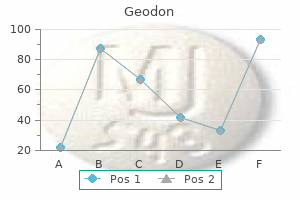 geodon 80mg sale