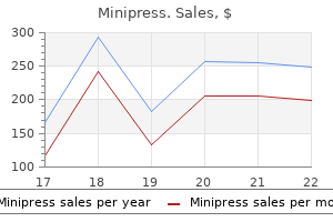 minipress 2.5 mg with amex