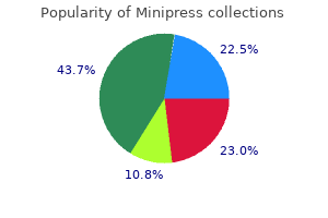 buy minipress 2mg low price