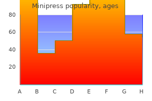 cheap minipress 1mg without prescription