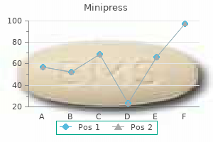 order generic minipress from india