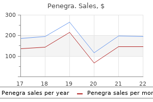 cheap 100 mg penegra