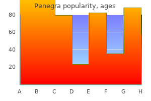 purchase discount penegra online