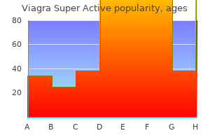 buy cheapest viagra super active and viagra super active