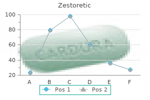 17.5mg zestoretic visa