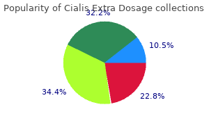 buy cialis extra dosage 50mg lowest price