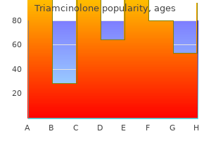 cheap triamcinolone uk