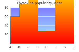 buy cheap thyroxine