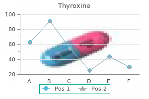 buy thyroxine 100mcg on-line
