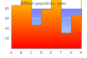 order differin from india