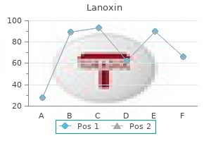 buy lanoxin