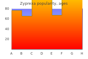 order cheap zyprexa line