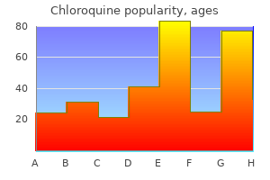 buy chloroquine 250 mg