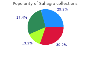 purchase suhagra 100mg without prescription