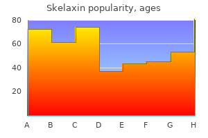 order 400 mg skelaxin