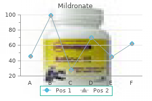 buy mildronate 250 mg low cost