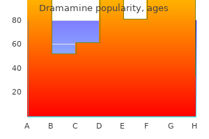 order dramamine 50 mg line