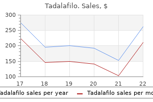 trusted 20 mg tadalafilo