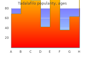 buy discount tadalafilo on-line