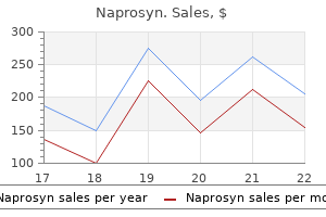 purchase naprosyn 250mg fast delivery
