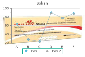 discount 100mg solian fast delivery