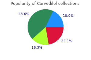 buy discount carvedilol line