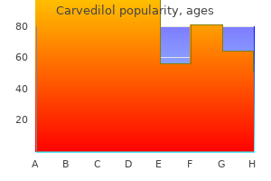 order cheap carvedilol on line