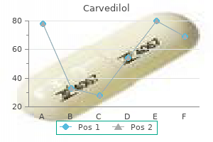 discount carvedilol 6.25 mg on line