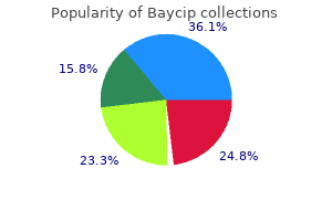 buy baycip 500 mg low price
