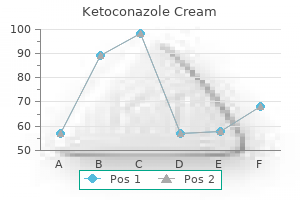 buy ketoconazole cream 15 gm visa