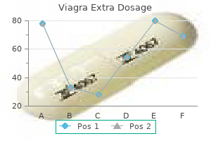 150 mg viagra extra dosage otc