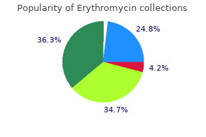 erythromycin 500mg generic