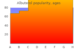 purchase 100mcg albuterol with amex