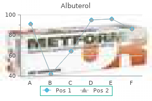 discount 100mcg albuterol amex